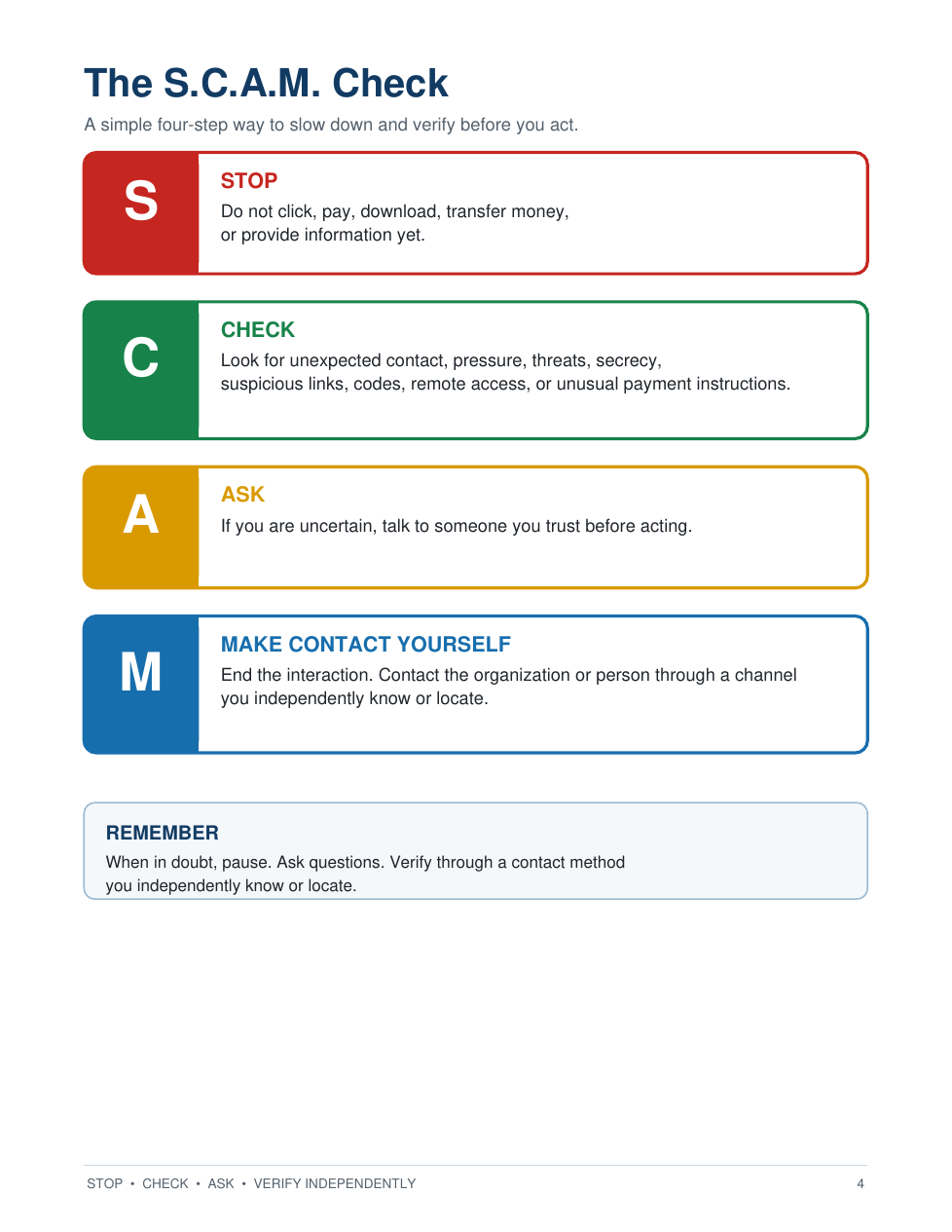 Actual S.C.A.M. framework page from the guide